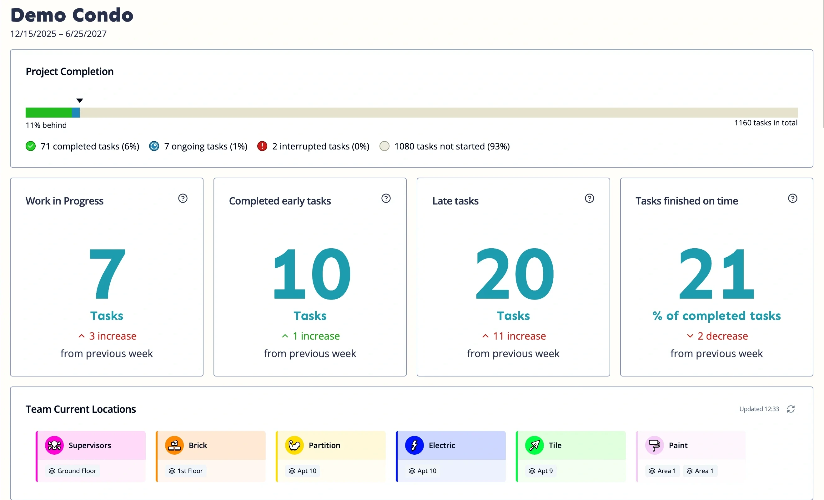 MestaBuild project dashboard