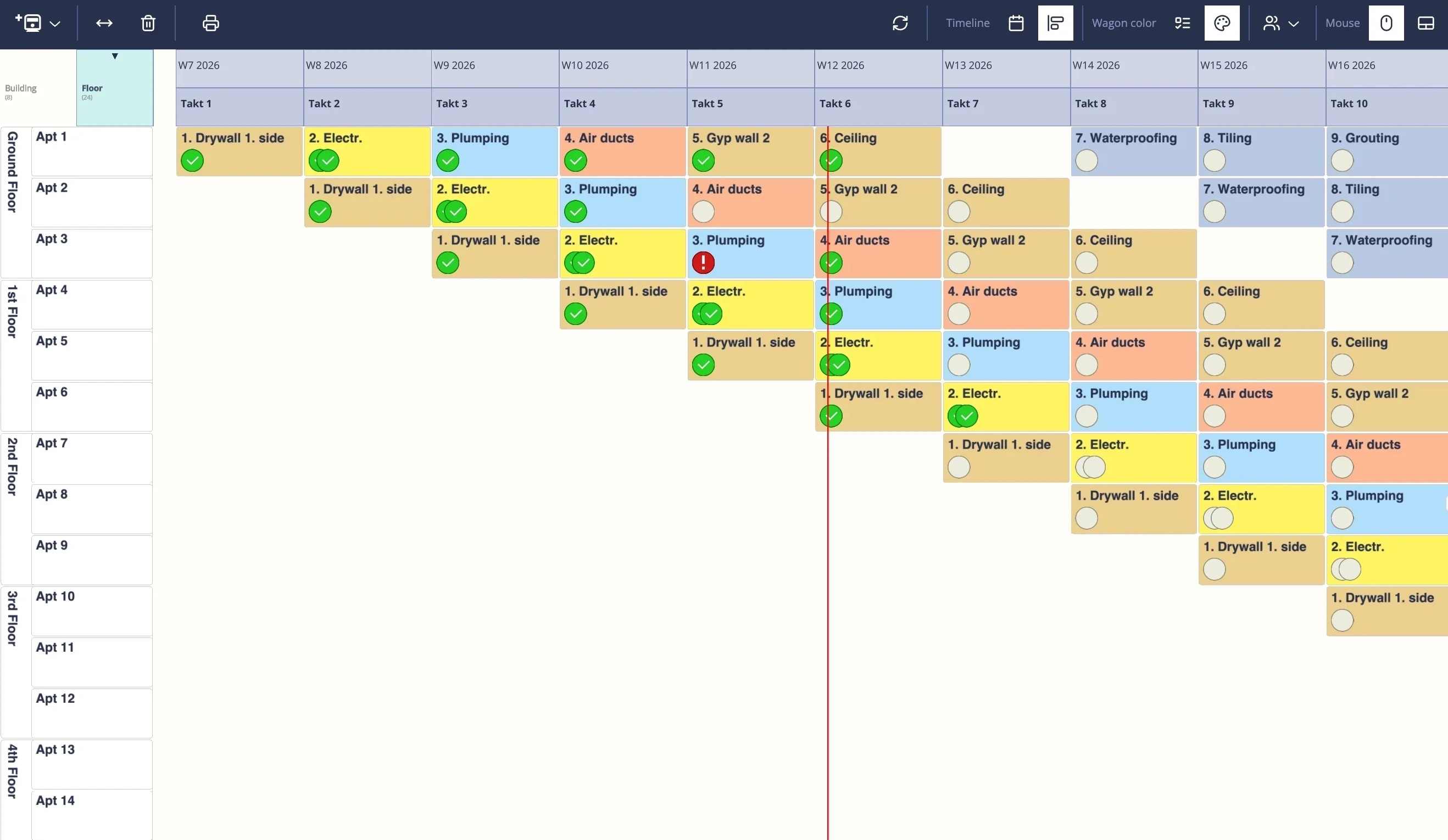 MestaBuild takt schedule view showing construction project timeline